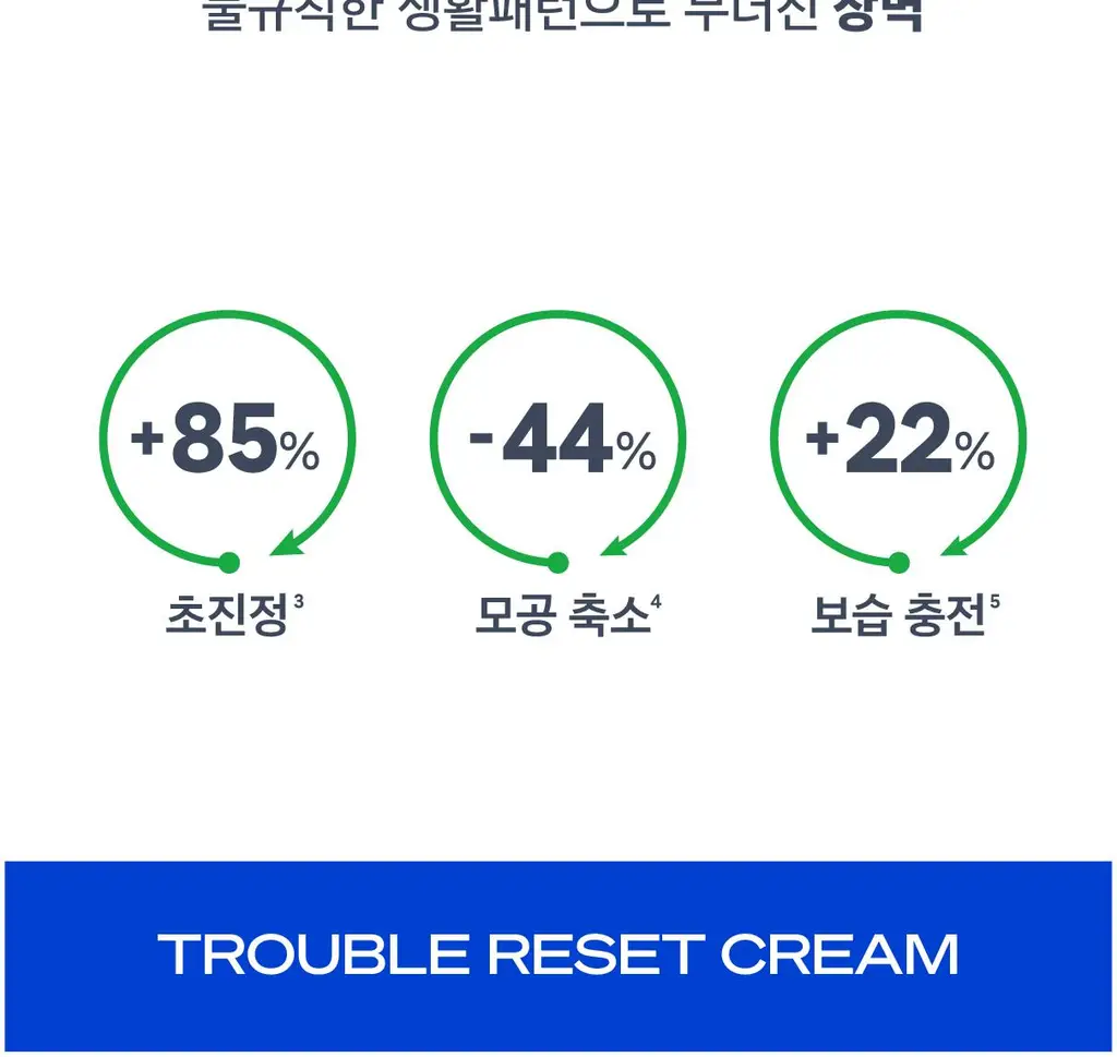 [트러블 진정+모공 축소] 시카페인 트러블 리셋 크림 상세페이지 3
